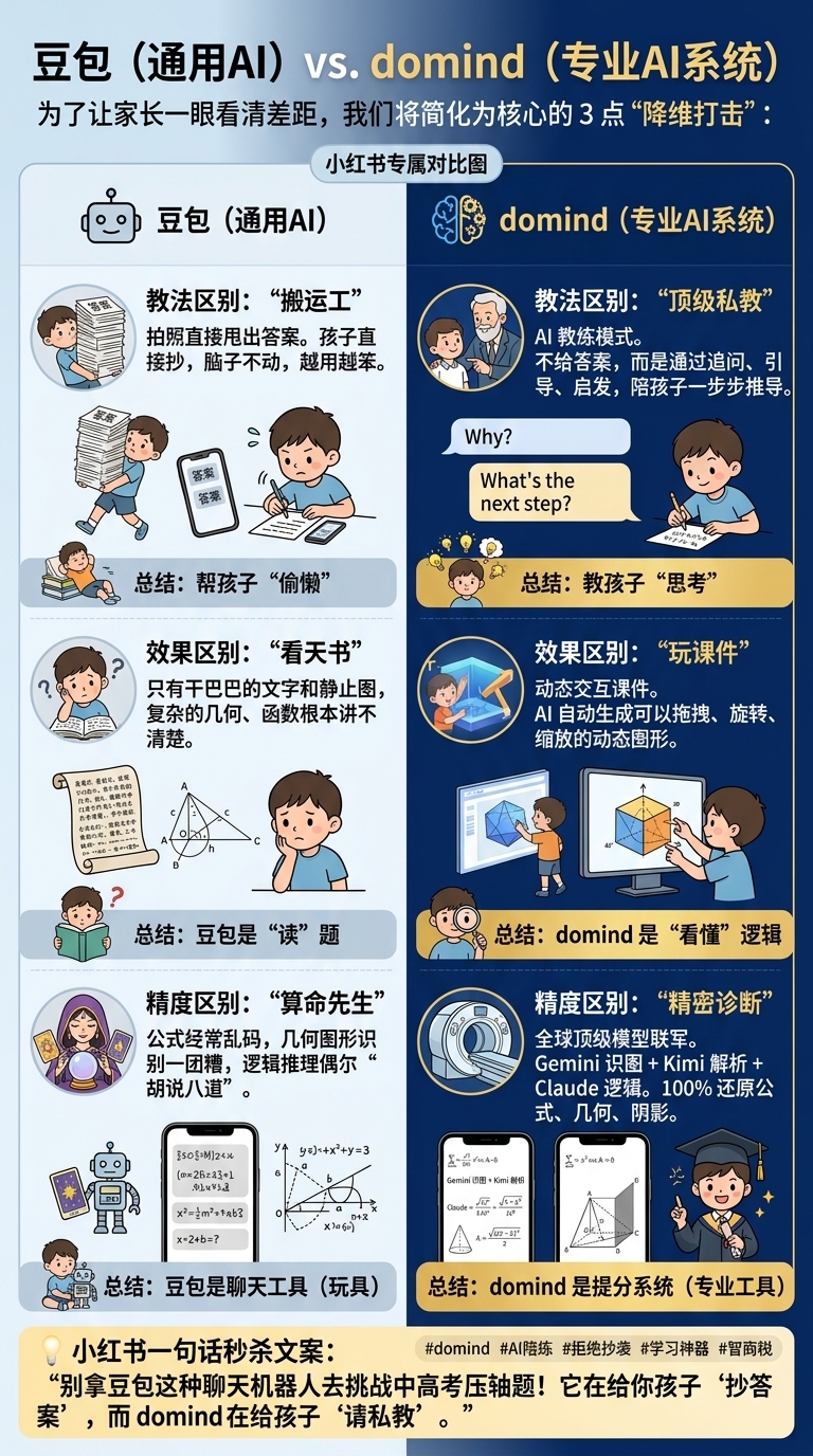 豆包与 domind 对比示意