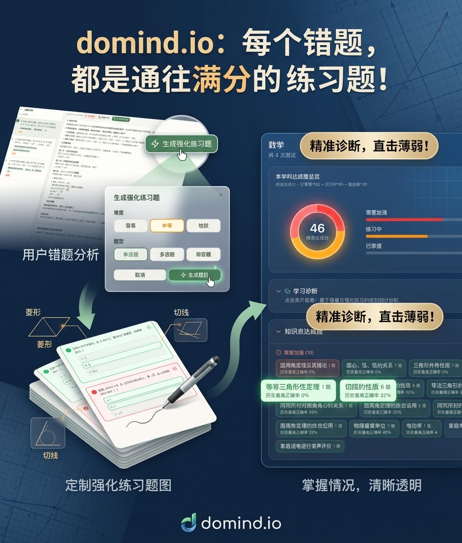 知识点掌握与强化练习示意